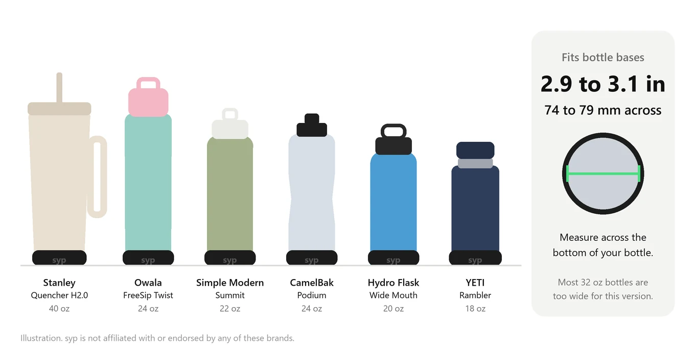 syp fits bottle bases 2.9 to 3.1 inches (74 to 79 mm) across, shown on a Stanley Quencher, Owala FreeSip, Simple Modern Summit, CamelBak Podium, Hydro Flask Wide Mouth and YETI Rambler. Most 32 oz bottles are too wide.